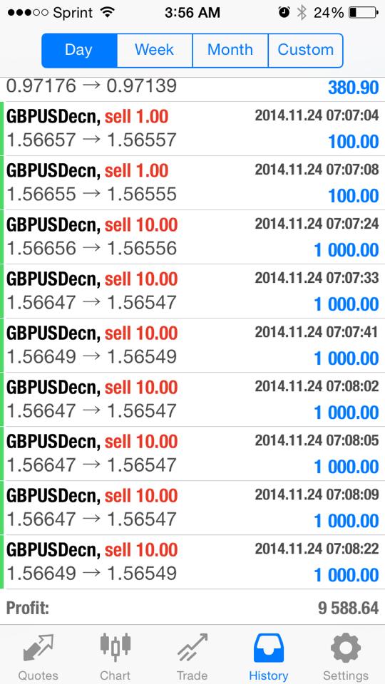Forex daily profit